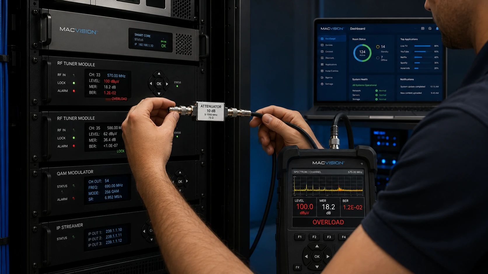RF Signal Level Too High: How Overloading Affects IPTV Channels
