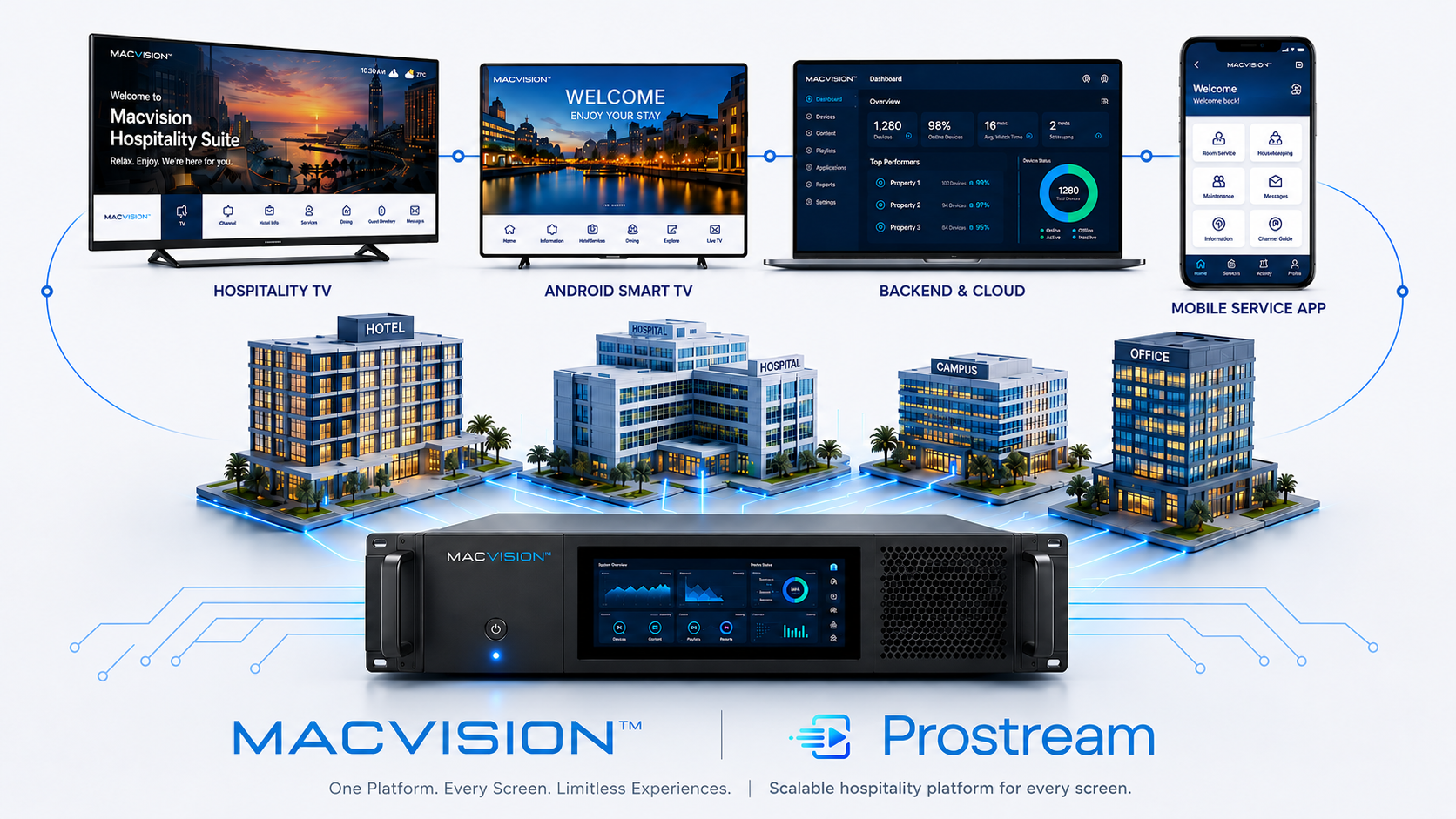 تجربة ضيافة ذكية عبر Android TV من MACVISION
